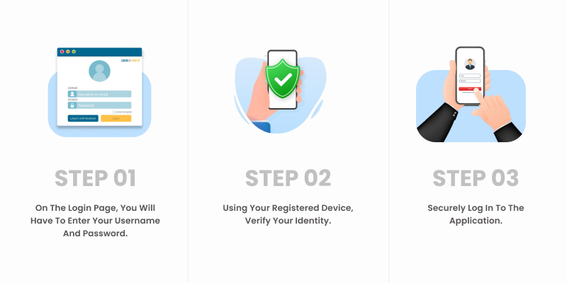 How to log in Using Duo
