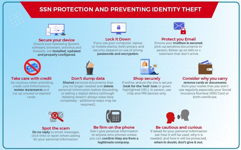 SSN protection and preventing