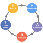 5 Essential Business Management Tools