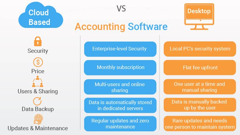 cloud accounting solutions vs desktop software