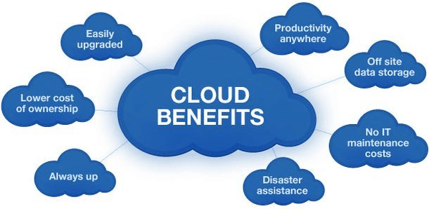 Cloud Accounting Solutions Benefits