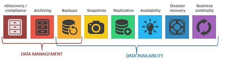 data security measure