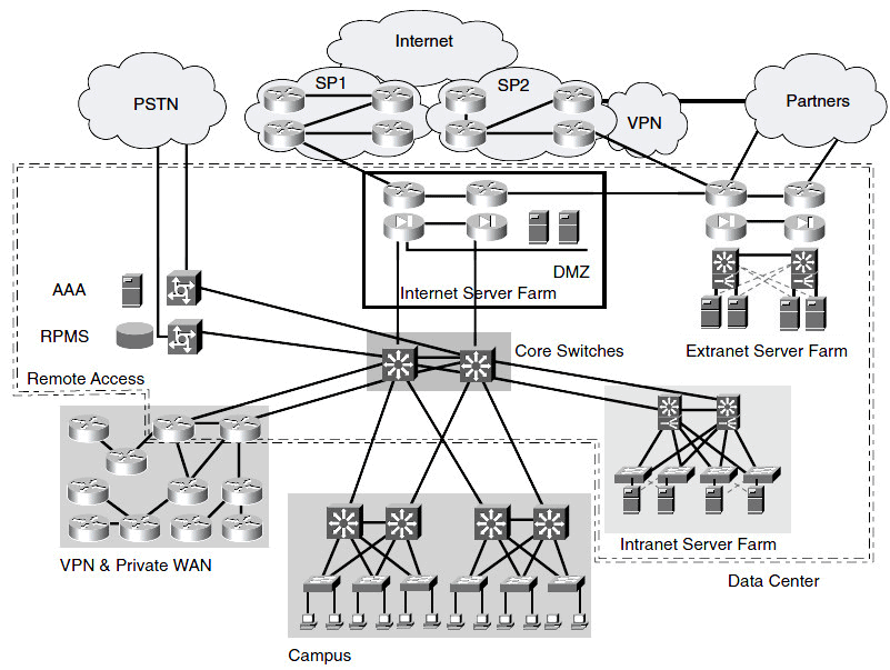 Where Cloud Data Exist