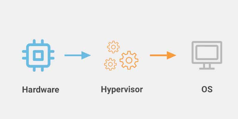 hypervisor 1