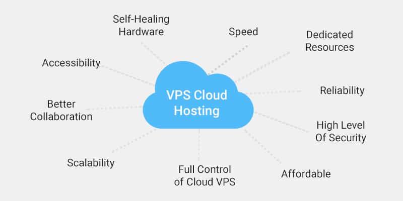 vps cloud hosting