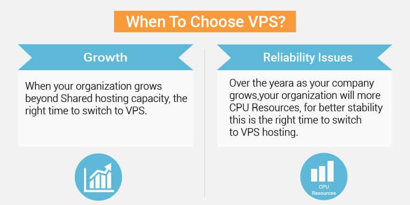 when to choose vps