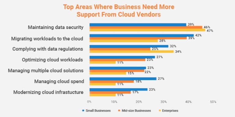 Evolution of Multi Cloud Computing towards Futuristic Technology