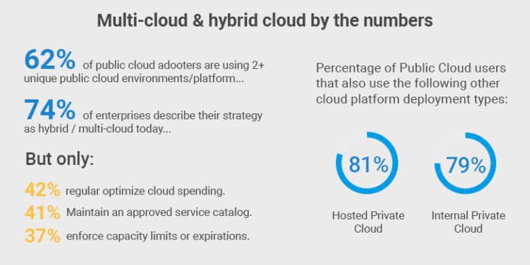 Evolution of Multi Cloud Computing towards Futuristic Technology