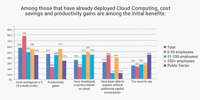 cloud advantage to accounting firms