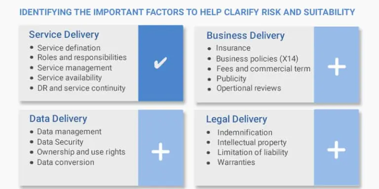 Contracts and SLAs