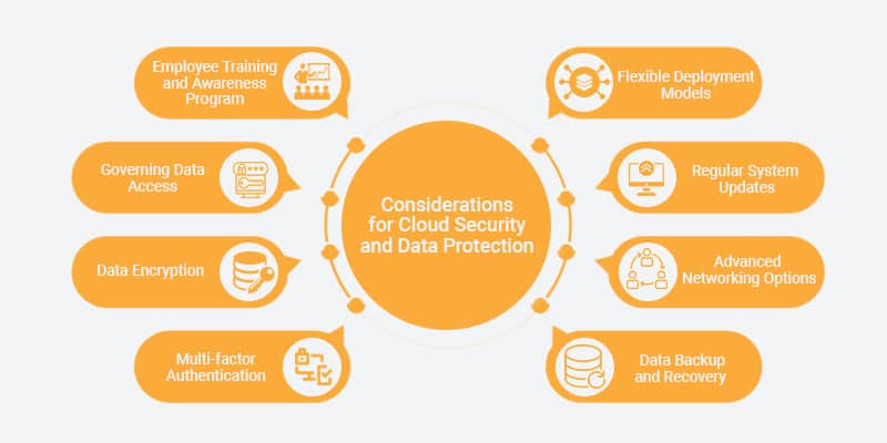 Key Considerations for Cloud Security and Data Protection