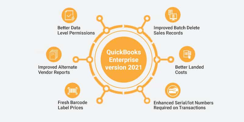 Quickbooks Enterprise version 2021