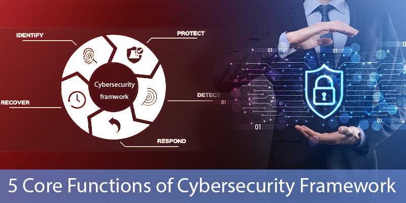 core-functions-of-cybersecurity-framework