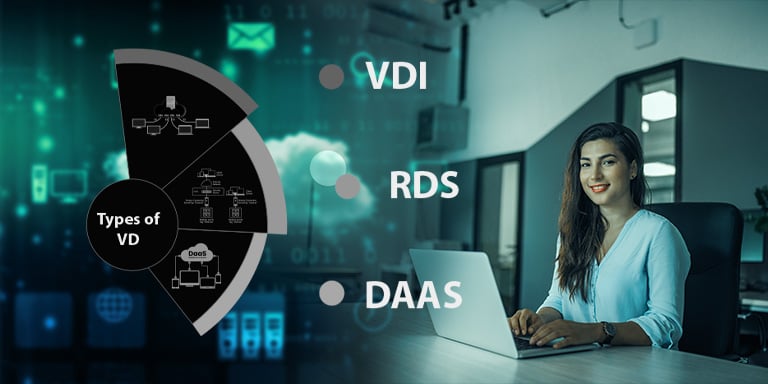 Types of Desktop Virtualization