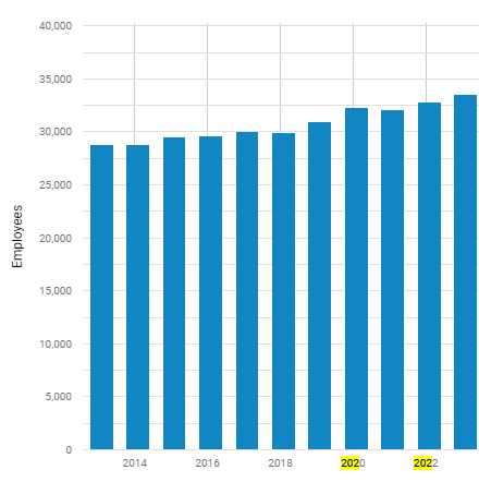 IBISWorld statistics