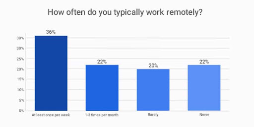 Remote Work Setup