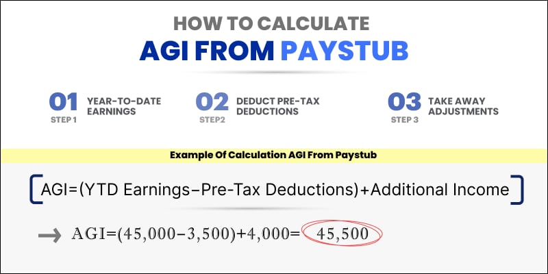 Example Calculate AGI from Paystub