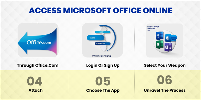 How to Access Microsoft Office Online