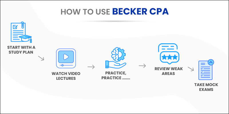 How to Use Becker CPA