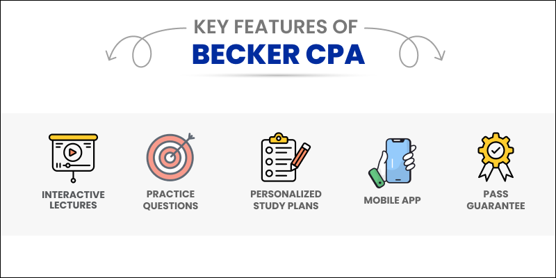 Key features of Becker CPA