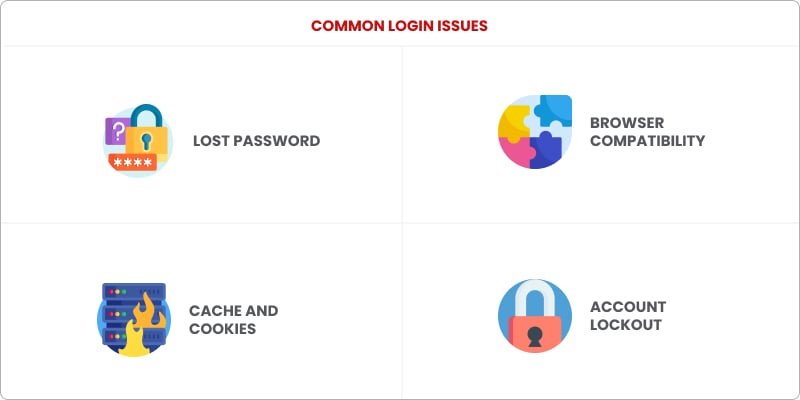 Common Login Issues and Basic Ideas for Getting Rid of Them