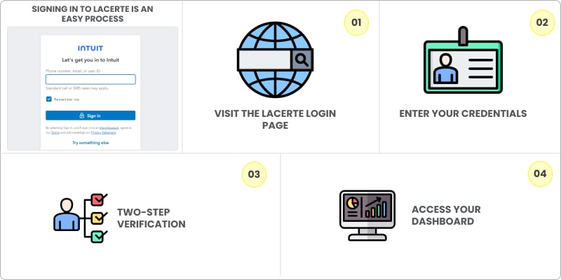 Lacerte Login Steps