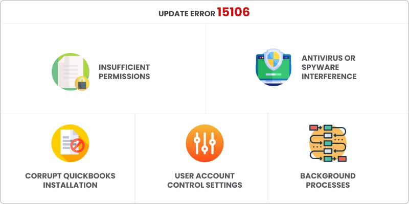 Causes of QuickBooks Update Error 15106