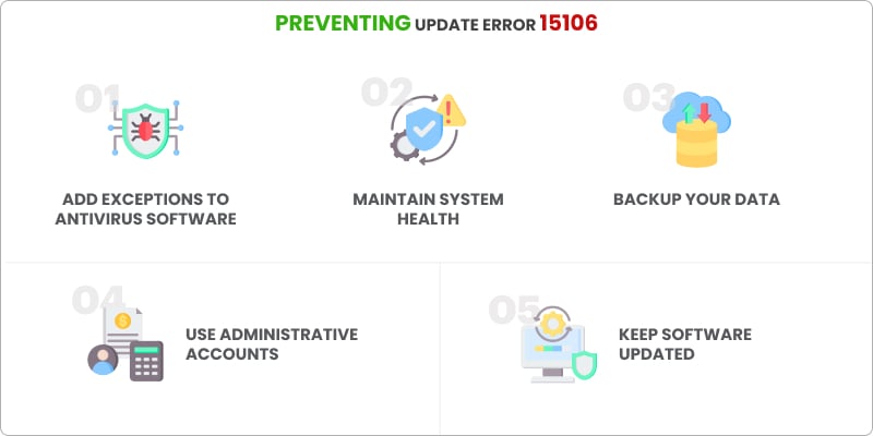 Preventing QuickBooks Update Error 15106