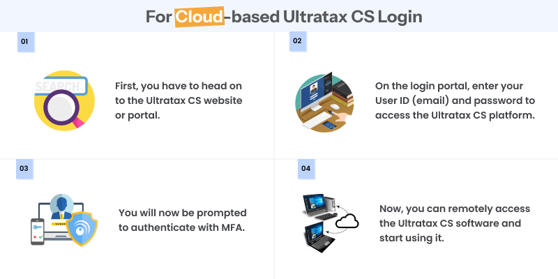 For Cloud-based Ultratax CS Login