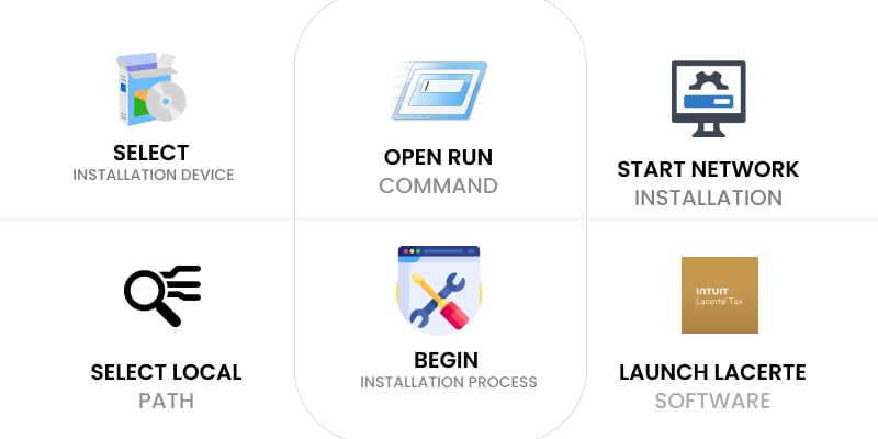 How to Install Lacerte on Other Devices