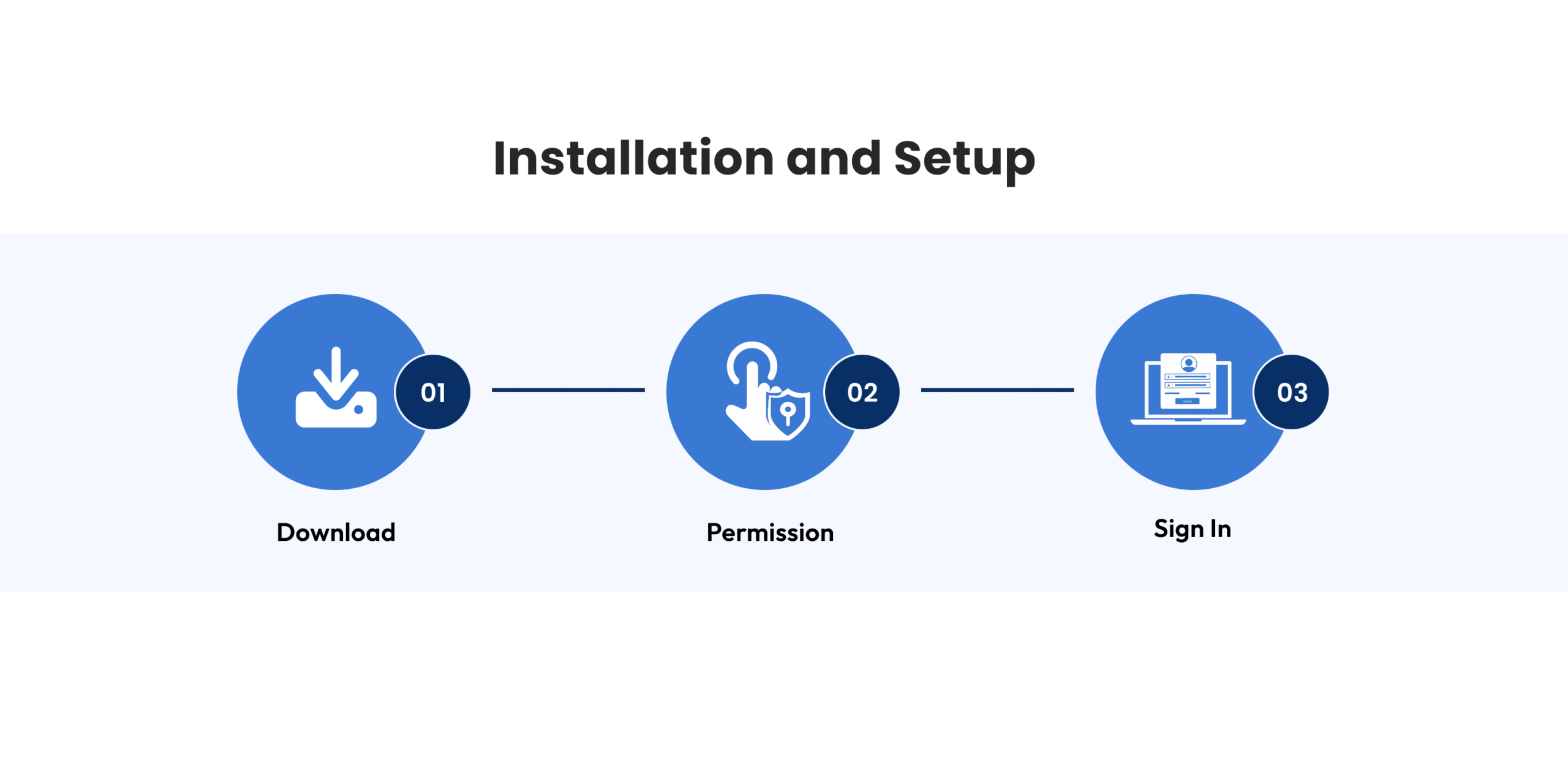 Step-by-Step Guide to Installation and Setup