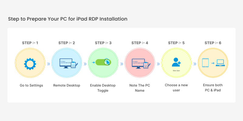 Step to Prepare Your PC for iPad RDP Installation