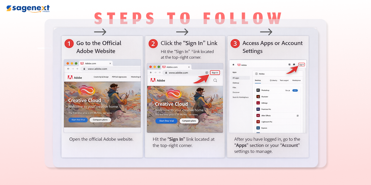 Adobe Cloud Login steps