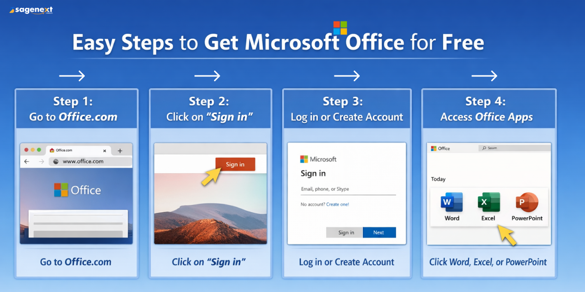 Easy Steps to Get Microsoft Office for Free
