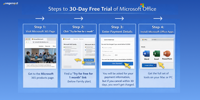 Steps to 30 days free trail of microsoft